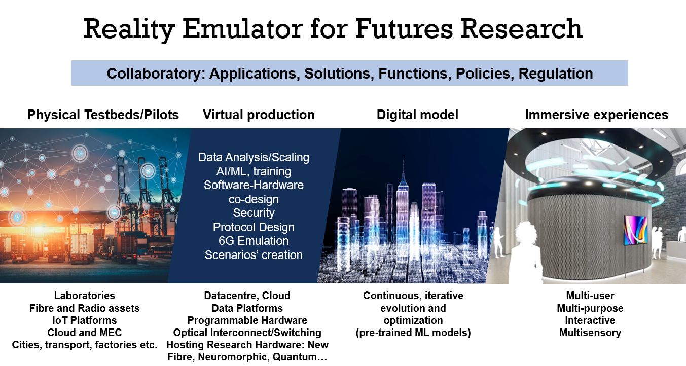 How the reality emulator will work collaboratively